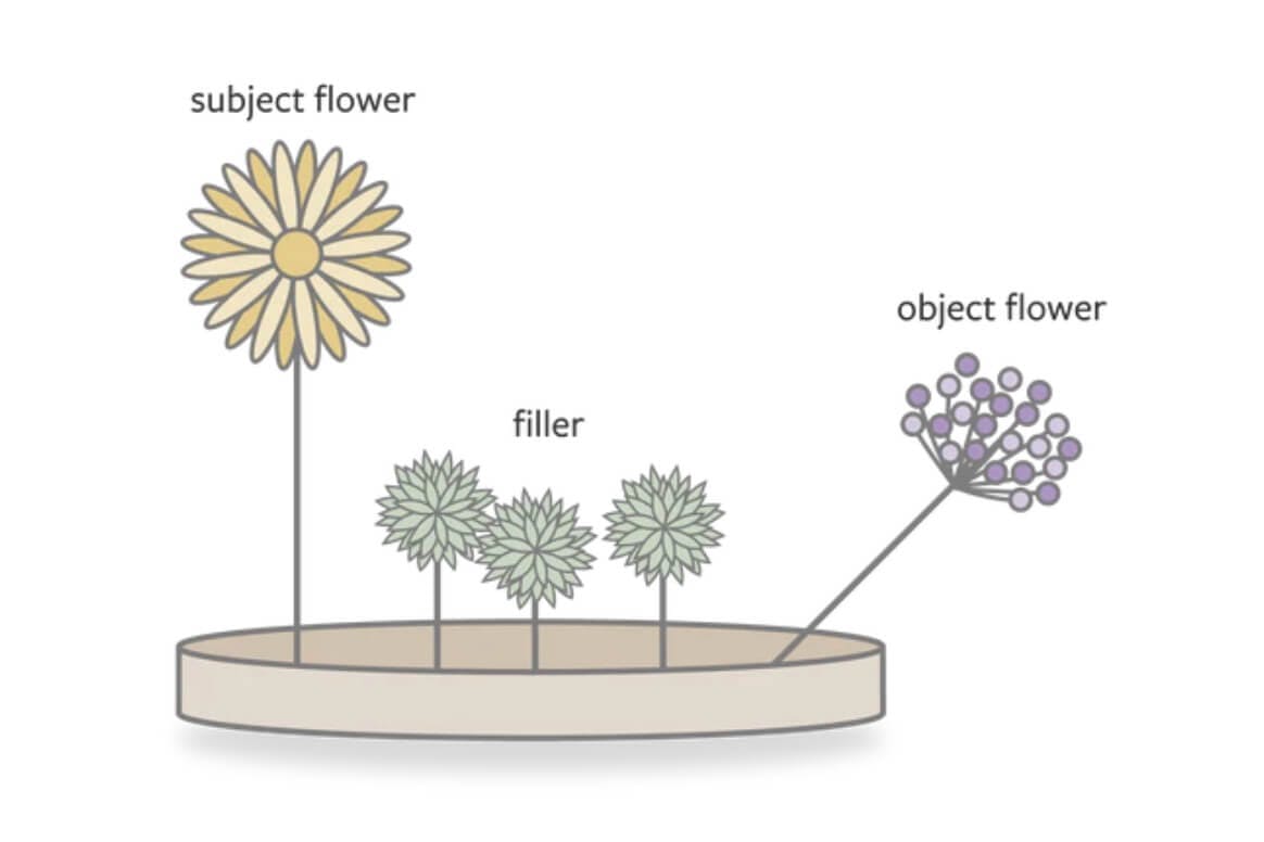 Various ways of insert flowers