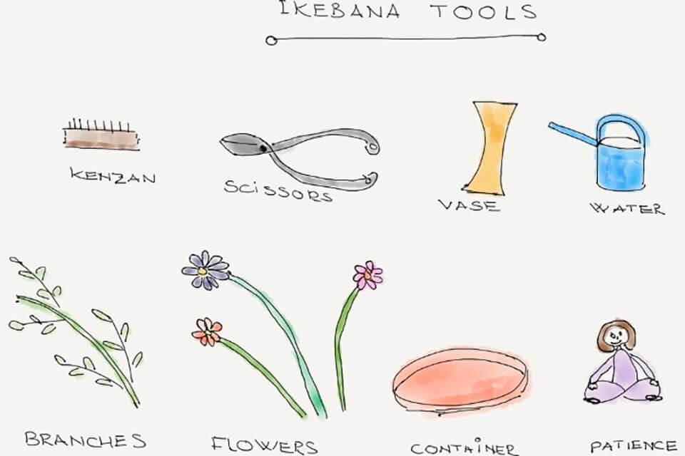 Ikebana tools
