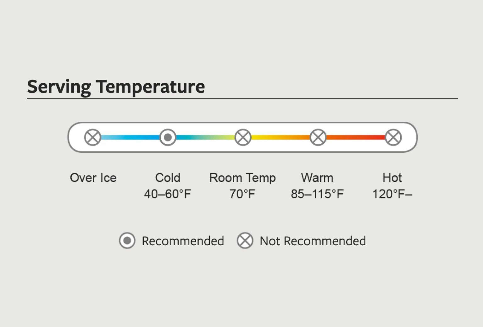 Temperature guidance