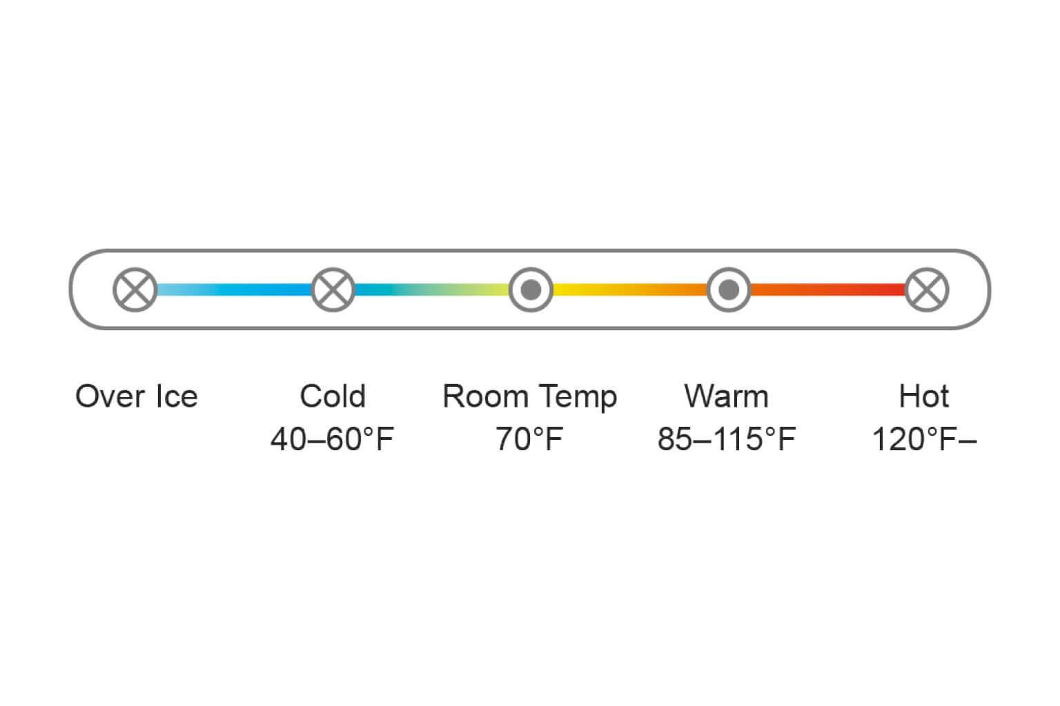 The temperature bar on Tippsy website