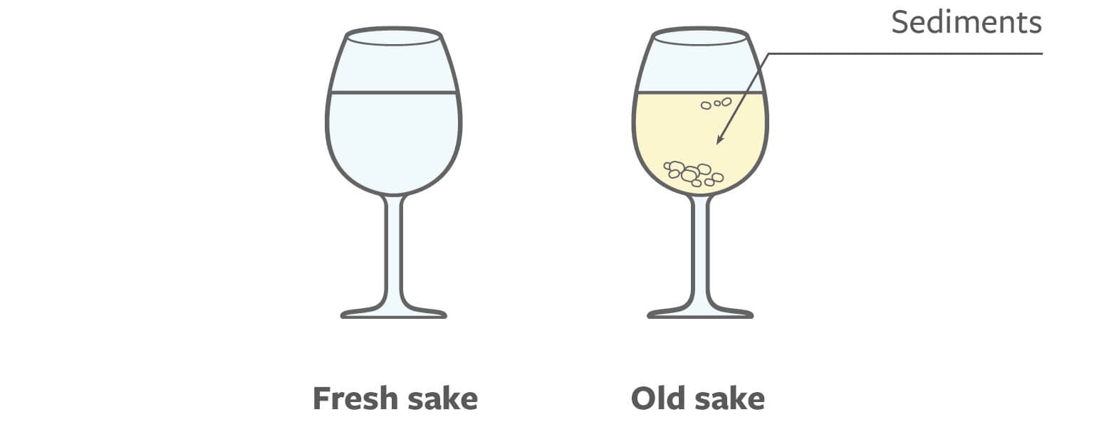 Old sake sediments