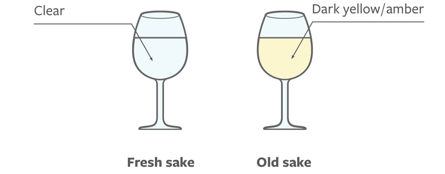 Difference between fresh and old sake color