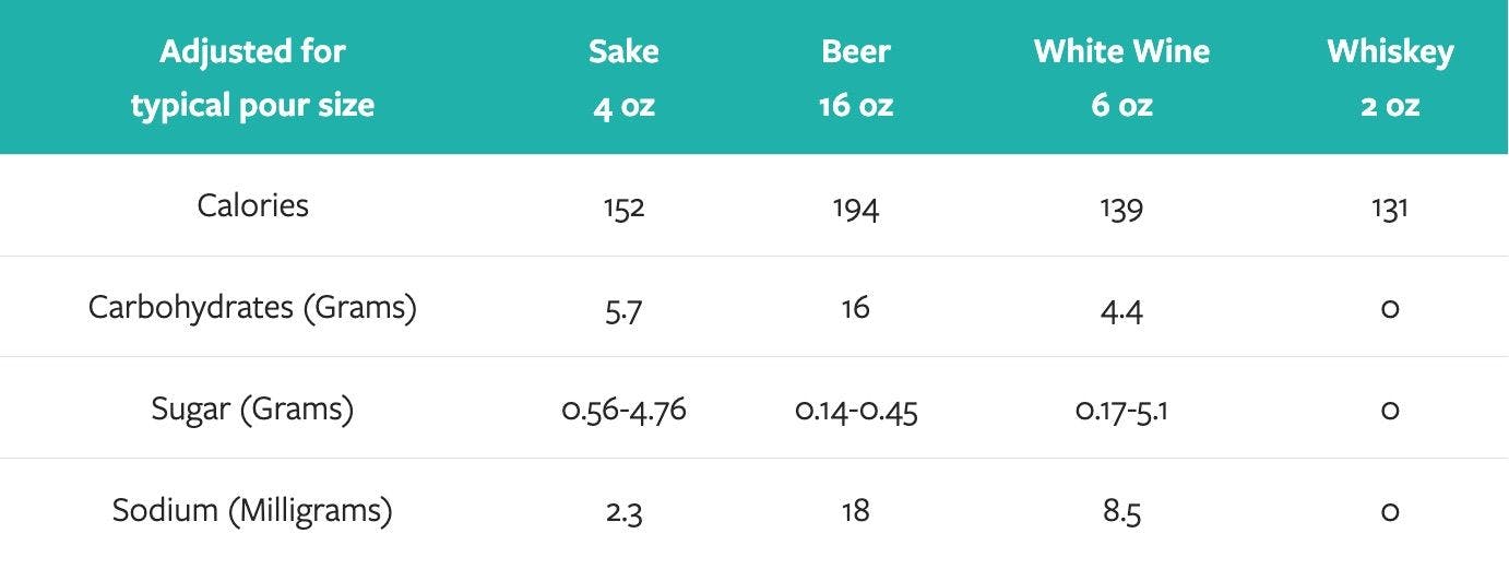 The table of beverages with a basic idea of the raw data