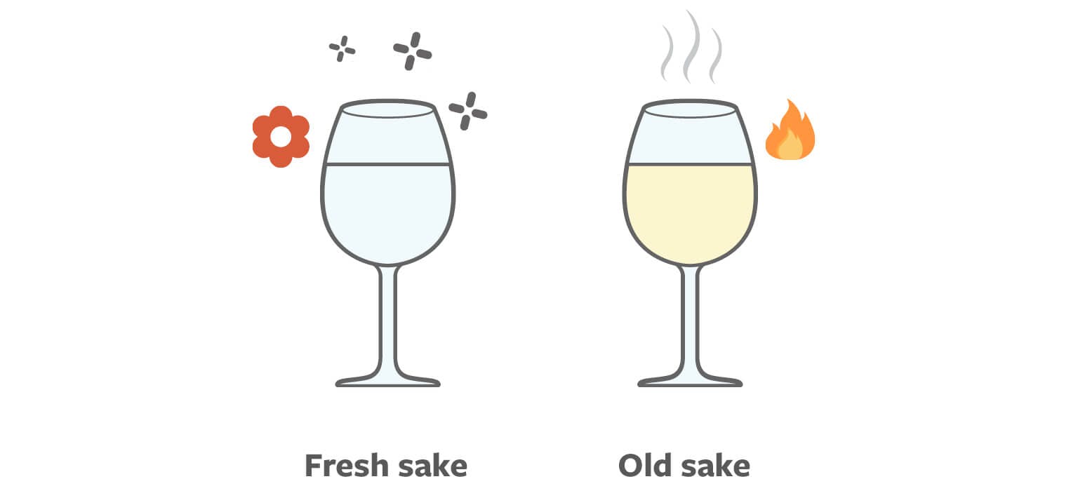 Difference between fresh and old sake smell