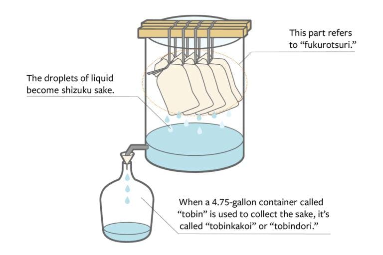Shizuku Sake Guide – Tippsy Sake Blog}